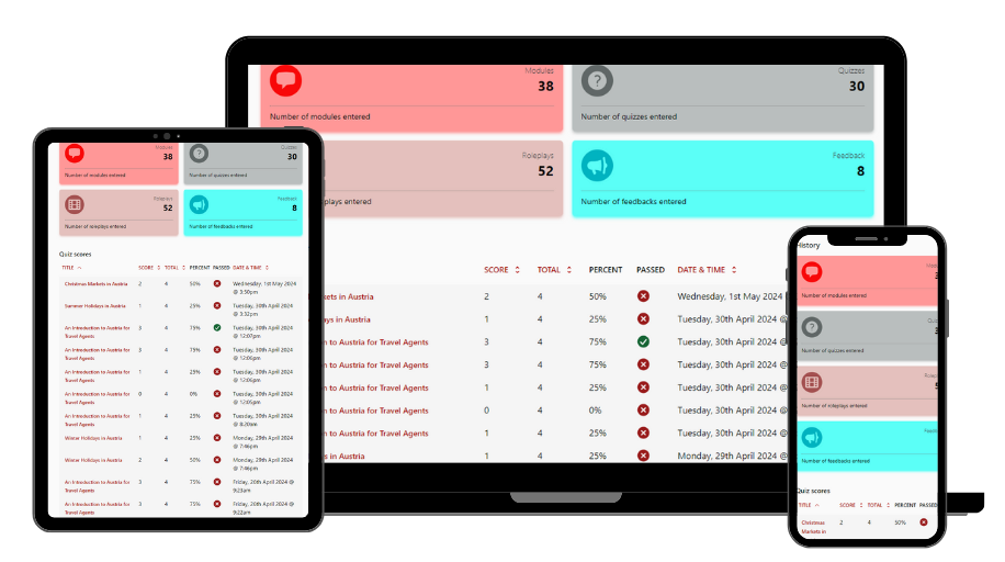 eLearning Dashboard